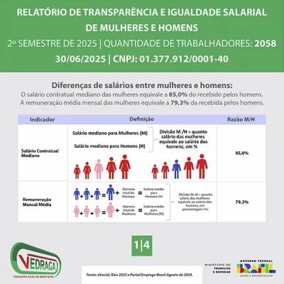 Relatório de Transparência e Igualdade Salarial – 2º Semestre de 2025