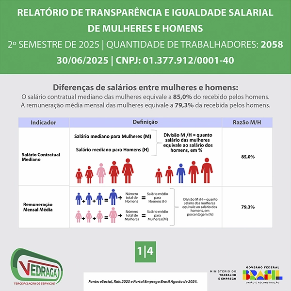 Relatório de Transparência e Igualdade Salarial – 2º Semestre de 2025