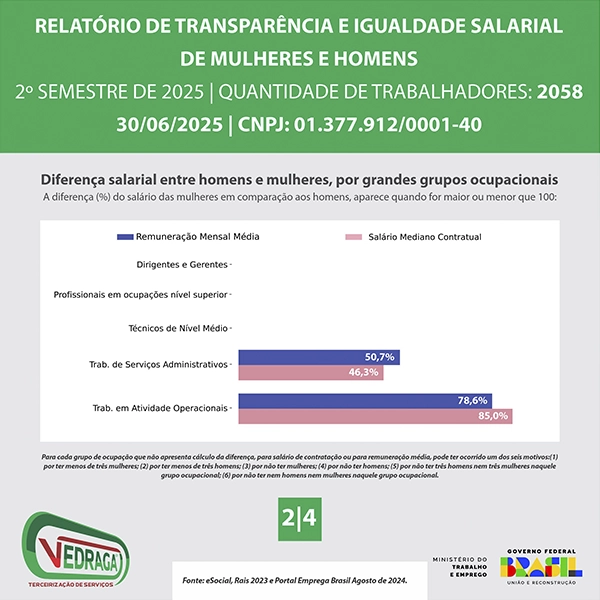 Relatório de Transparência e Igualdade Salarial – 2º Semestre de 2025