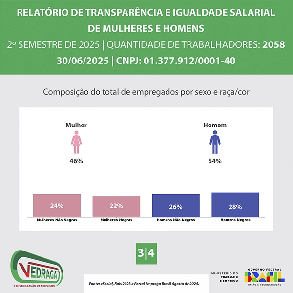 Relatório de Transparência e Igualdade Salarial – 2º Semestre de 2025