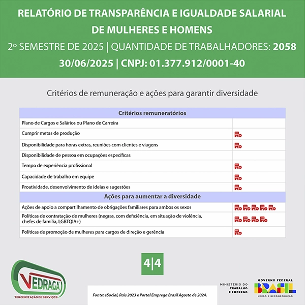 Relatório de Transparência e Igualdade Salarial – 2º Semestre de 2025